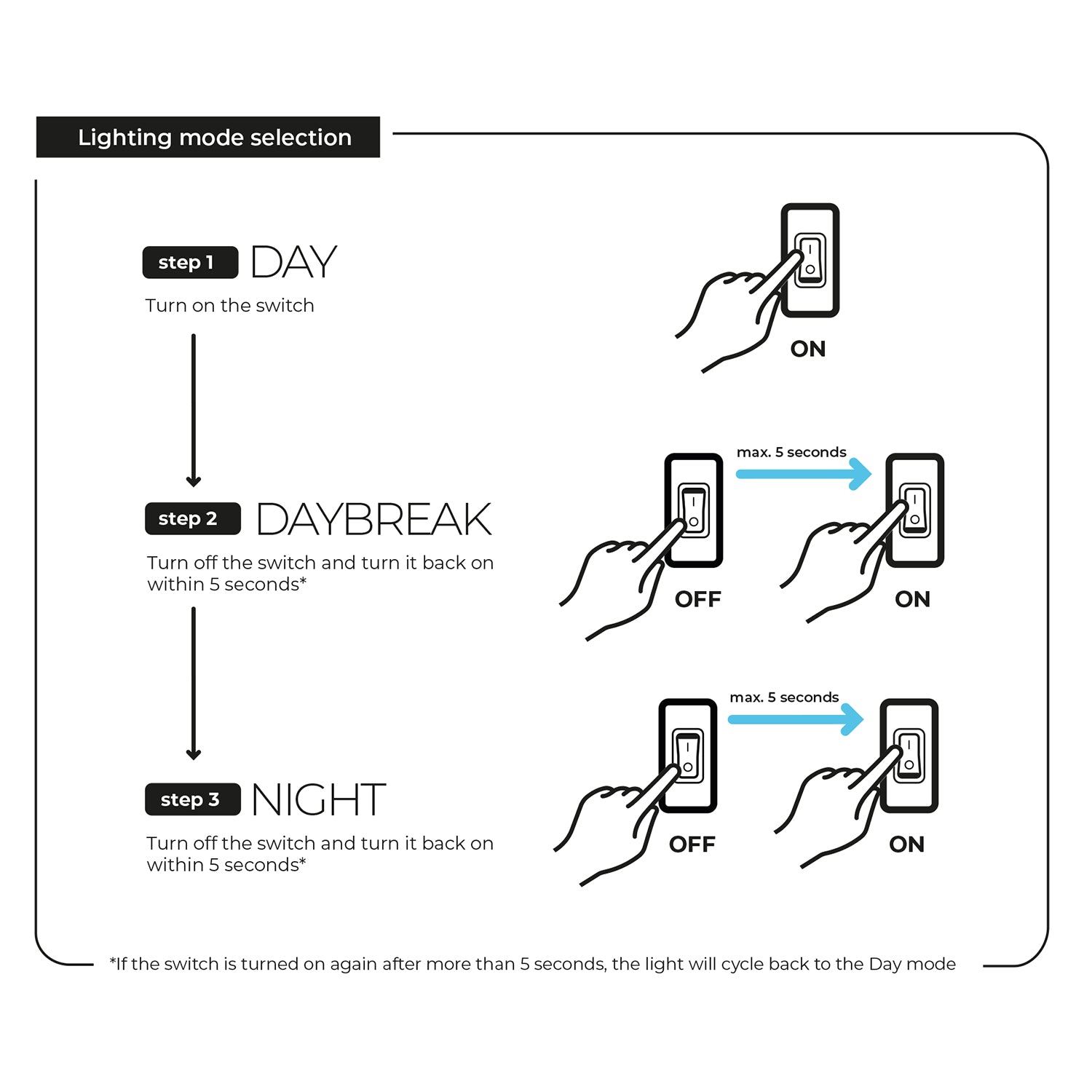 Lampa Smart Plant & Night