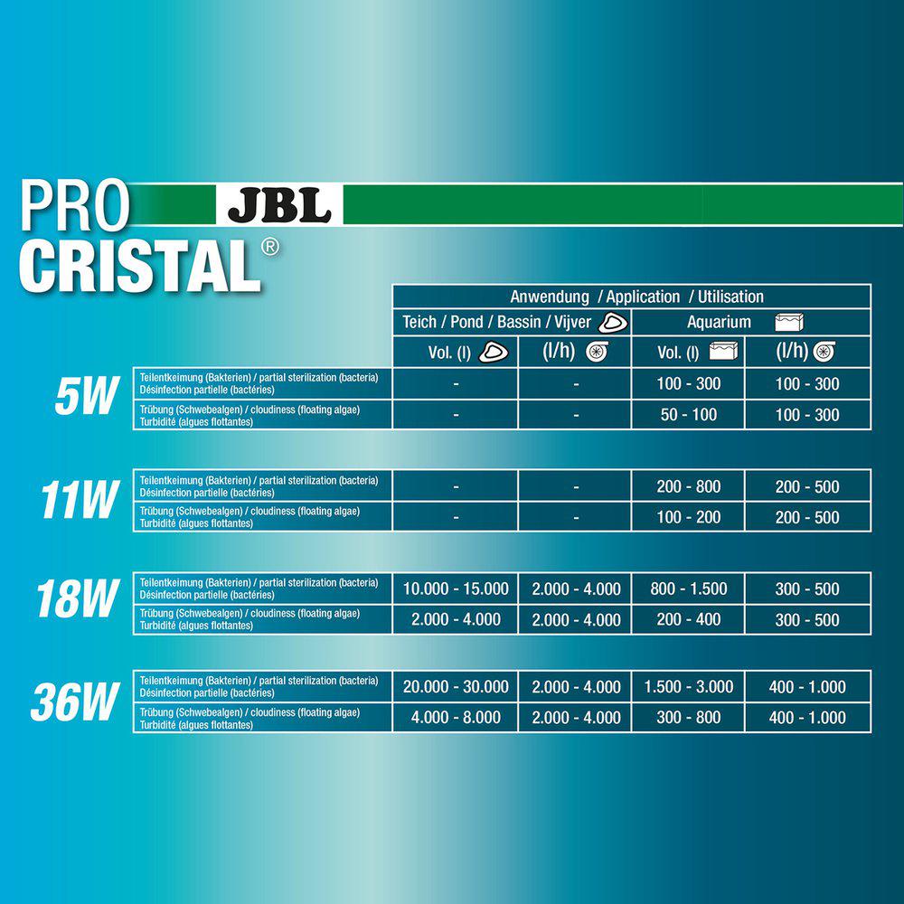 Jbl Procristal Uv-C11W Compact