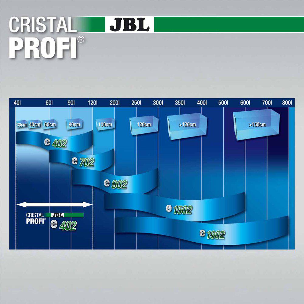 Jbl Cristalprofi Ereenline