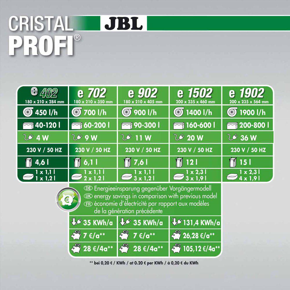 Jbl Cristalprofi Ereenline